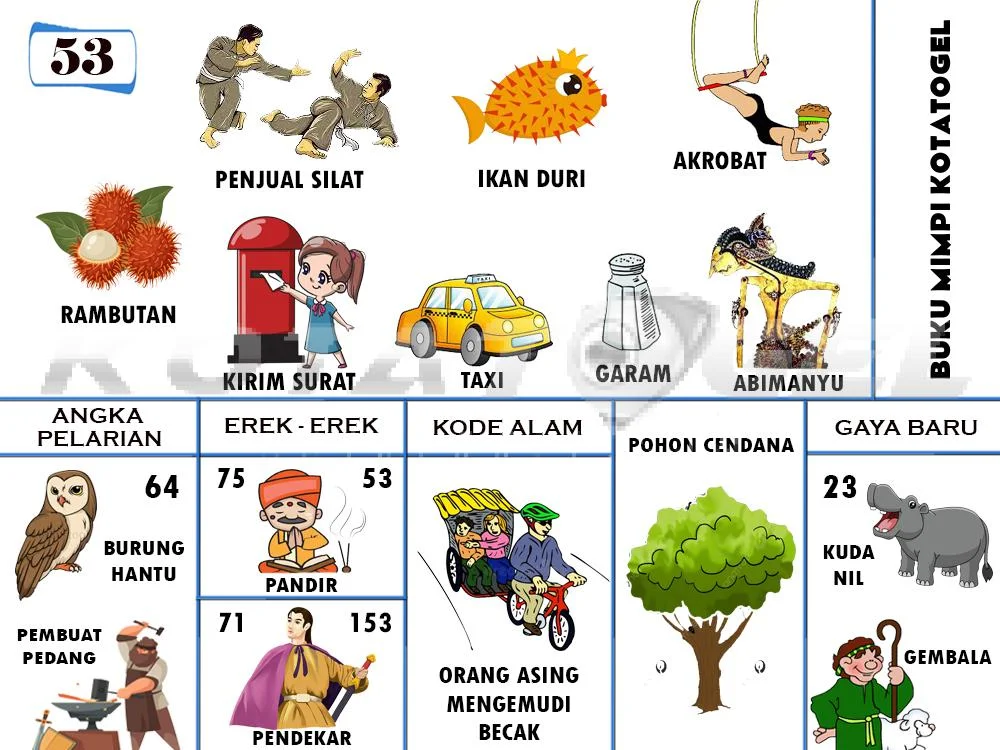 buku mimpi erek erek togel 53