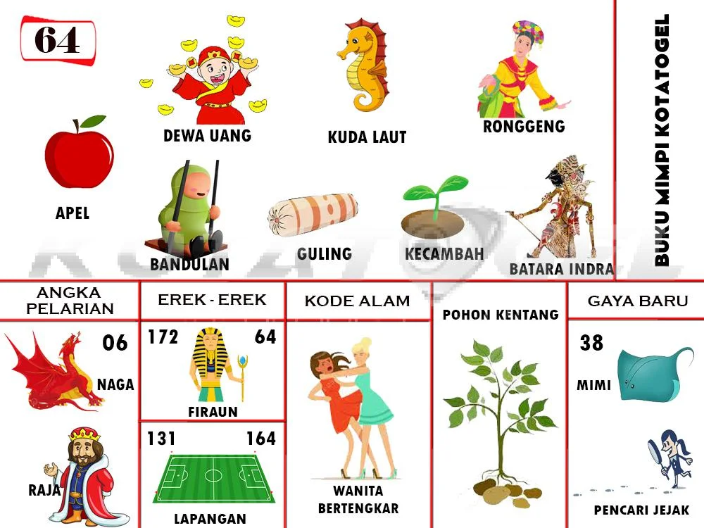 buku mimpi erek erek togel 64